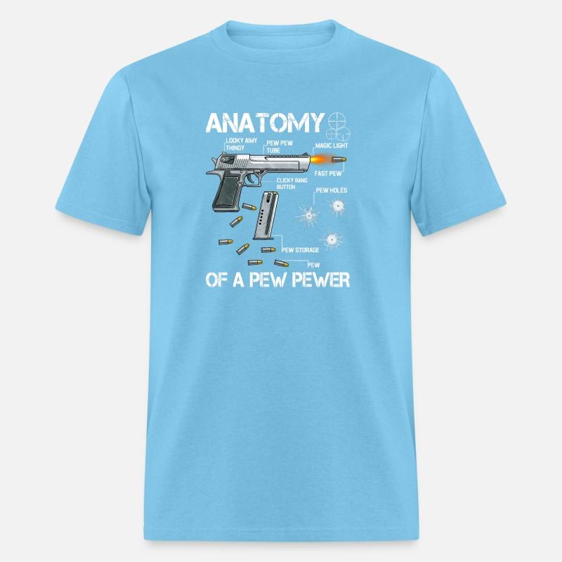Anatomy Of A Pew Pewer Ammo Gun Amendment Meme